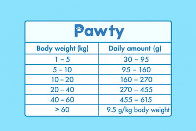 Pawty - Premium Geperst Energy Hondenvoer